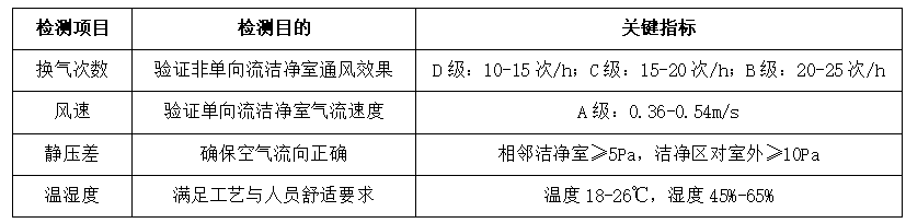 气流与环境参数检测 气流与环境参数检测