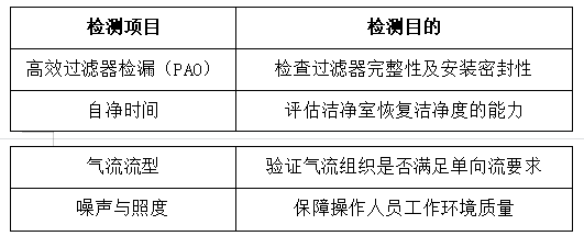 洁净环境专项检测 洁净环境专项检测
